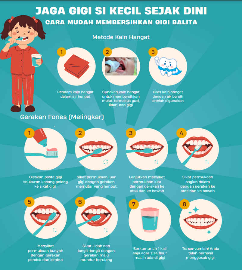 Jaga Gigi Si Kecil Sejak Dini